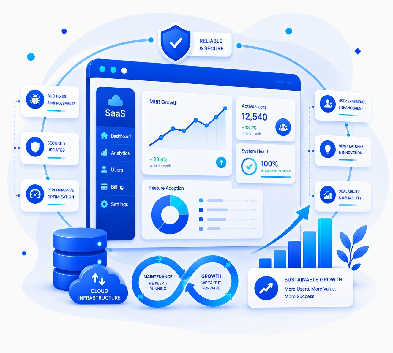 SaaS Product Maintenance & Growth Support Services